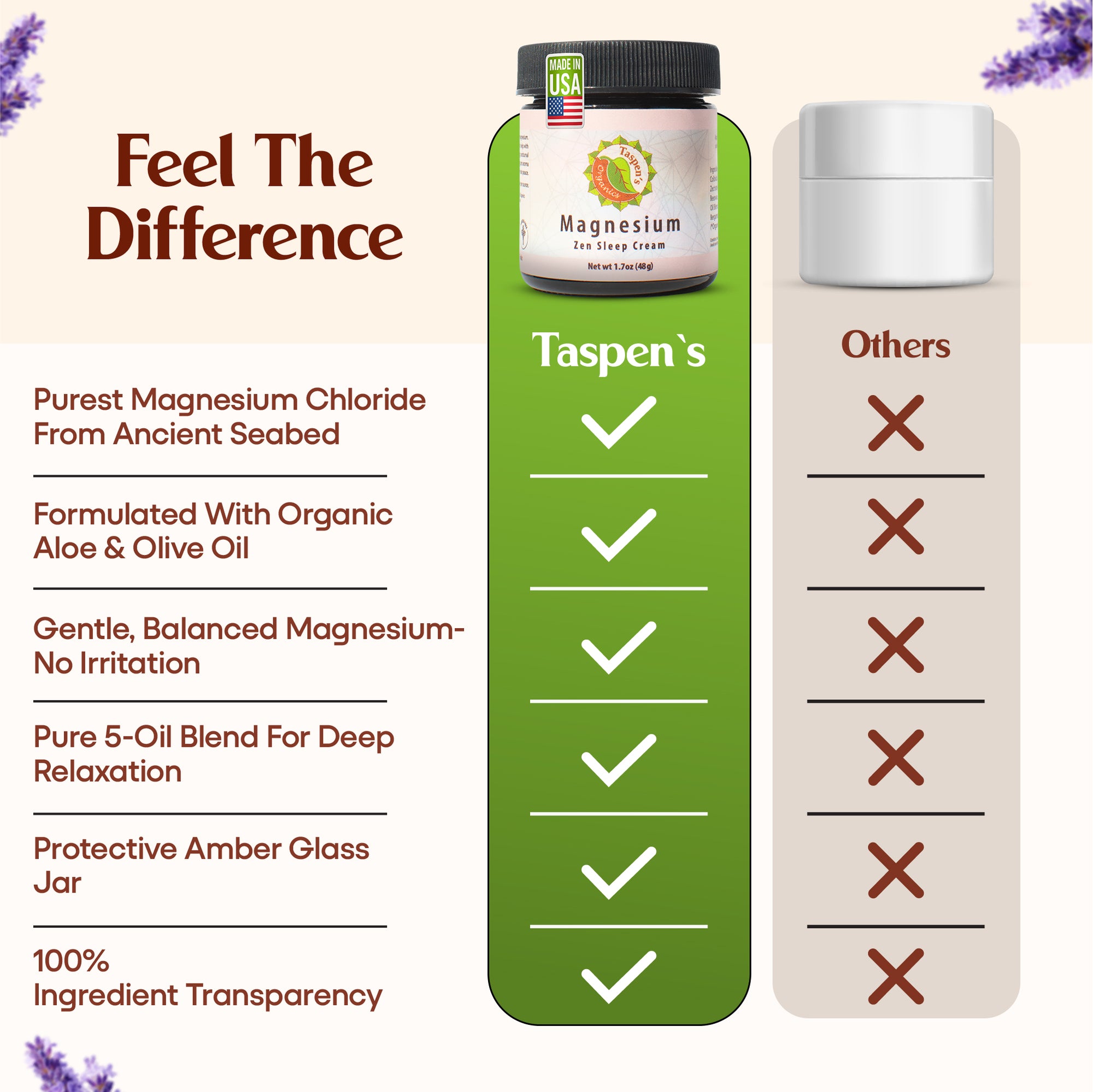 Magnesium Zen Sleep Cream
